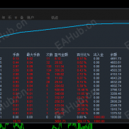 【【三模式开仓-黄金双向多空刷单】】多模式开仓，增加了收益，有效的降低风险-EAHub外汇论坛