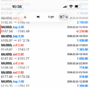 带止损交易，懂的都懂其中含金量-EAHub外汇论坛