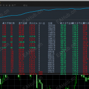 【金虎网格-EA 】严格风控，一款不可多得的好策略，盈利的同时为您的资金保驾护航！-EAHub外汇论坛