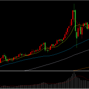 美指回落，国际金价高位波动

因美国短期维持利率不变的前景给国际黄金带来上涨-EAHub外汇论坛