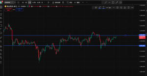 着重观察撑压表现-EAHub外汇论坛