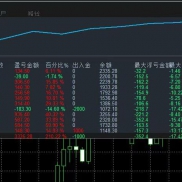 #高胜率一次一单，稳准狠，实盘账户收益330%，每单带止损止盈
一天大概20-80单-EAHub外汇论坛
