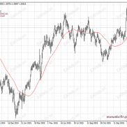 环球焦点|英镑“待机” 财捷AI合作刺激市场-EAHub外汇论坛