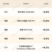 环球焦点|英镑“待机” 财捷AI合作刺激市场-EAHub外汇论坛