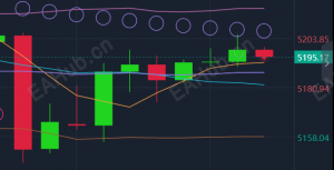 2.25美伊三次会谈#市场避险情绪上升#国际黄金价格能否站稳5200美元关口之上？-EAHub外汇论坛