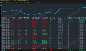 山海挖角过来手动黄金自动下单 月化40-70%欢迎询问跟单-EAHub外汇论坛