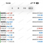 完美拿下。人工信号，一单一结，低回撤100%-EAHub外汇论坛