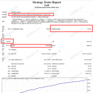 【Gold顺势】固定手数，一年100倍，复利就不说了-EAHub外汇论坛