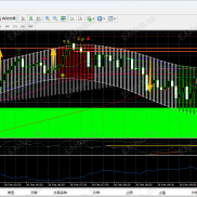 实盘今日收获 60点  大指标-EAHub外汇论坛