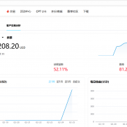 实盘今日收获 60点  大指标-EAHub外汇论坛