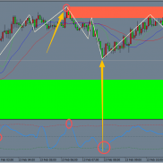 好用的指标总是能让人盈利[得意]-EAHub外汇论坛