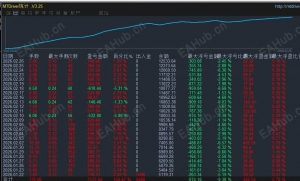 双向网格EA-EAHub外汇论坛