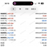 一单一结，人工信号，精准入场-EAHub外汇论坛