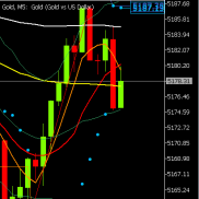 下午休息前提示，若黄金价格再次下跌触及5170附近再次试探，临盘反弹力度有限，-EAHub外汇论坛