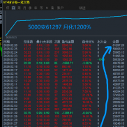 资管一次一单，和小马丁，都好用，月化1200%了，欢迎观摩，学习，探讨，交流，上-EAHub外汇论坛
