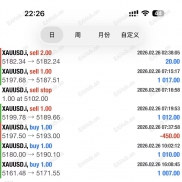 人工信号，完美拿下，一单一结100%-EAHub外汇论坛