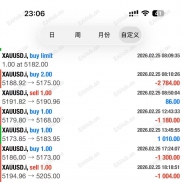 人工信号，完美拿下，一单一结100%-EAHub外汇论坛