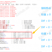 【MACD四色图】红色大涨，蓝色大跌-EAHub外汇论坛