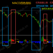 【MACD四色图】红色大涨，蓝色大跌-EAHub外汇论坛