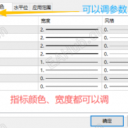【MACD四色图】红色大涨，蓝色大跌-EAHub外汇论坛
