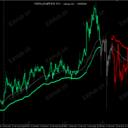 【自成体系的主图指标MT5】不错的回调进场指标-EAHub外汇论坛