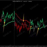【自成体系的主图指标MT5】不错的回调进场指标-EAHub外汇论坛