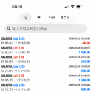 今日非常OK，休息睡觉-EAHub外汇论坛