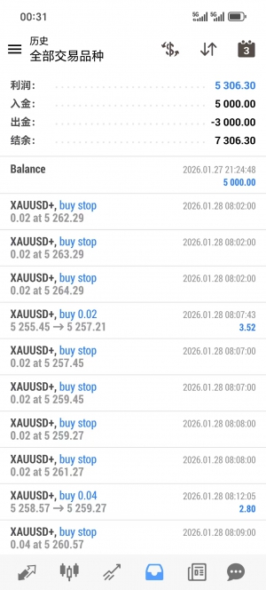 动态网格，实盘小仓位运行一个月，收益106%，经历了近一个月所有的大行情，稳稳-EAHub外汇论坛