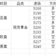 2.27现货黄金策略提示到此结束；有差别的自我复盘；-EAHub外汇论坛