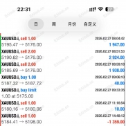 周末愉快，本周完美拿下，人工信号100%-EAHub外汇论坛