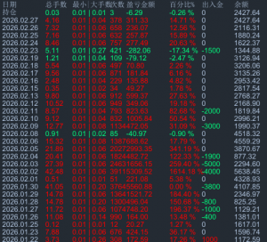 就是很牛叉[呲牙]-EAHub外汇论坛