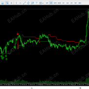 【SuperTrend超级趋势指标】SuperTrend超级趋势指标-EAHub外汇论坛
