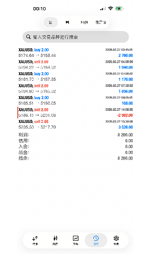 今天就这样，休息，下周再战！优质技术！-EAHub外汇论坛