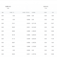 上周收益 350+ 
这周收益 380+
本金800 加上返佣 已经翻仓了
下个月加油-EAHub外汇论坛