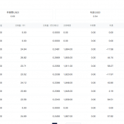 上周收益 350+ 
这周收益 380+
本金800 加上返佣 已经翻仓了
下个月加油-EAHub外汇论坛