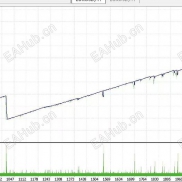 24小时全自动-EAHub外汇论坛