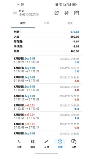 有需求的来-EAHub外汇论坛