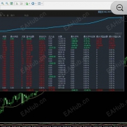 期现对冲，可租信号，可租软件-EAHub外汇论坛