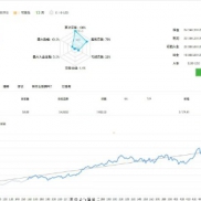 黄金一次一单，带止盈止损高胜率高单量，运行两个多月-EAHub外汇论坛