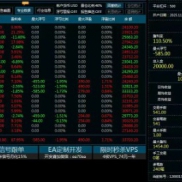 黄金一次一单，带止盈止损高胜率高单量，运行两个多月-EAHub外汇论坛