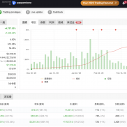 EA 直接开放观摩。
账号：632171
密码： gold1234
服务器：MohicansMarkets-Live-EAHub外汇论坛