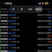 EA 直接开放观摩。
账号：632171
密码： gold1234
服务器：MohicansMarkets-Live-EAHub外汇论坛