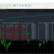 【黄金一次一单】带止盈止损，做震荡行情-EAHub外汇论坛