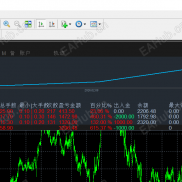 【黄金一次一单】带止盈止损，做震荡行情-EAHub外汇论坛