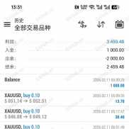 黄金 一次一单，单单带止损，是一款做震荡回调的策略，与突破策略不同，逻辑性很强，附带源码！！！-EAHub外汇论坛