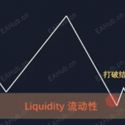 订单流进阶-ICT交易模型-EAHub外汇论坛