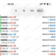 人工信号，利润600%-EAHub外汇论坛