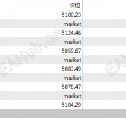 期限套利五千美金账号二个月盈利超60%，-EAHub外汇论坛