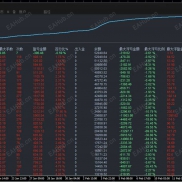 【#黄金麒麟对冲M1-M15】赚钱又会解套的黄金对冲EA月化600%-EAHub外汇论坛