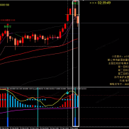 金盈花系统4小时出现抛售空，5330→5260，市场最高给到70个点的利润空间。-EAHub外汇论坛